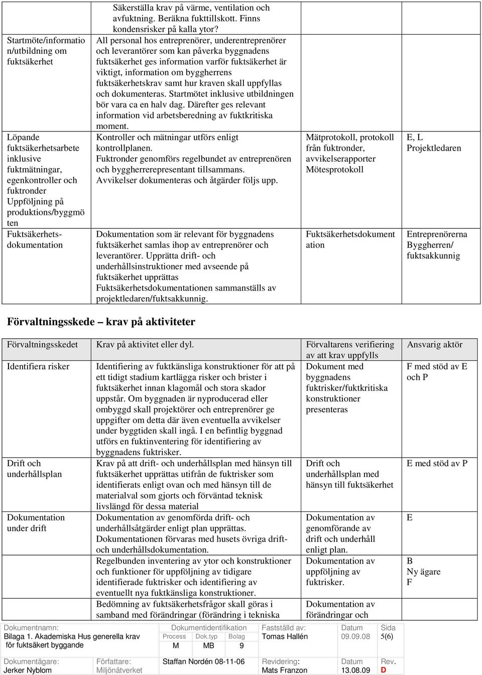 All personal hos entreprenörer, underentreprenörer och leverantörer som kan påverka byggnadens fuktsäkerhet ges information varför fuktsäkerhet är viktigt, information om byggherrens