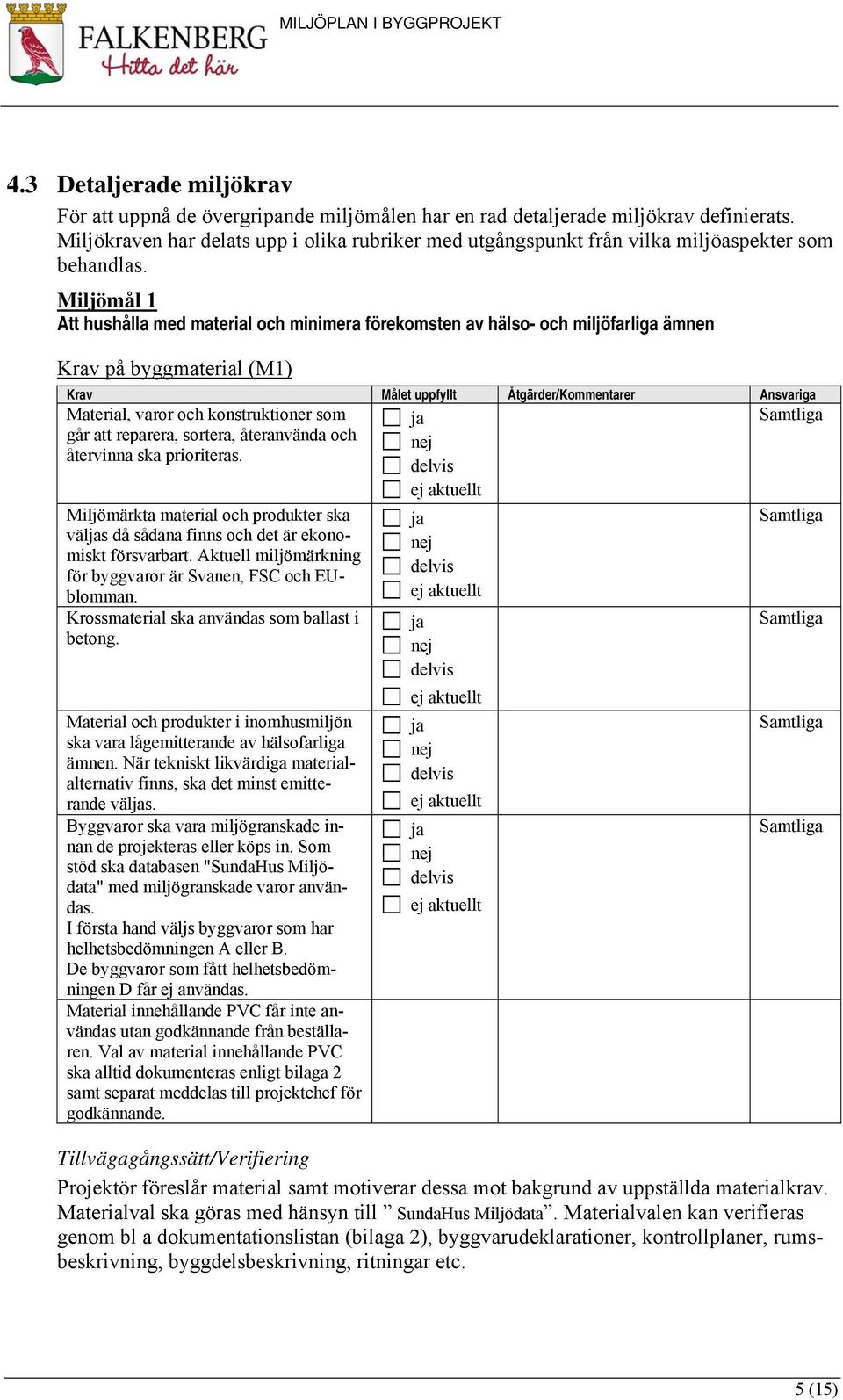 Miljömål 1 Att hushålla med material och minimera förekomsten av hälso- och miljöfarliga ämnen Krav på byggmaterial (M1) Krav Målet uppfyllt Åtgärder/Kommentarer Ansvariga Material, varor och