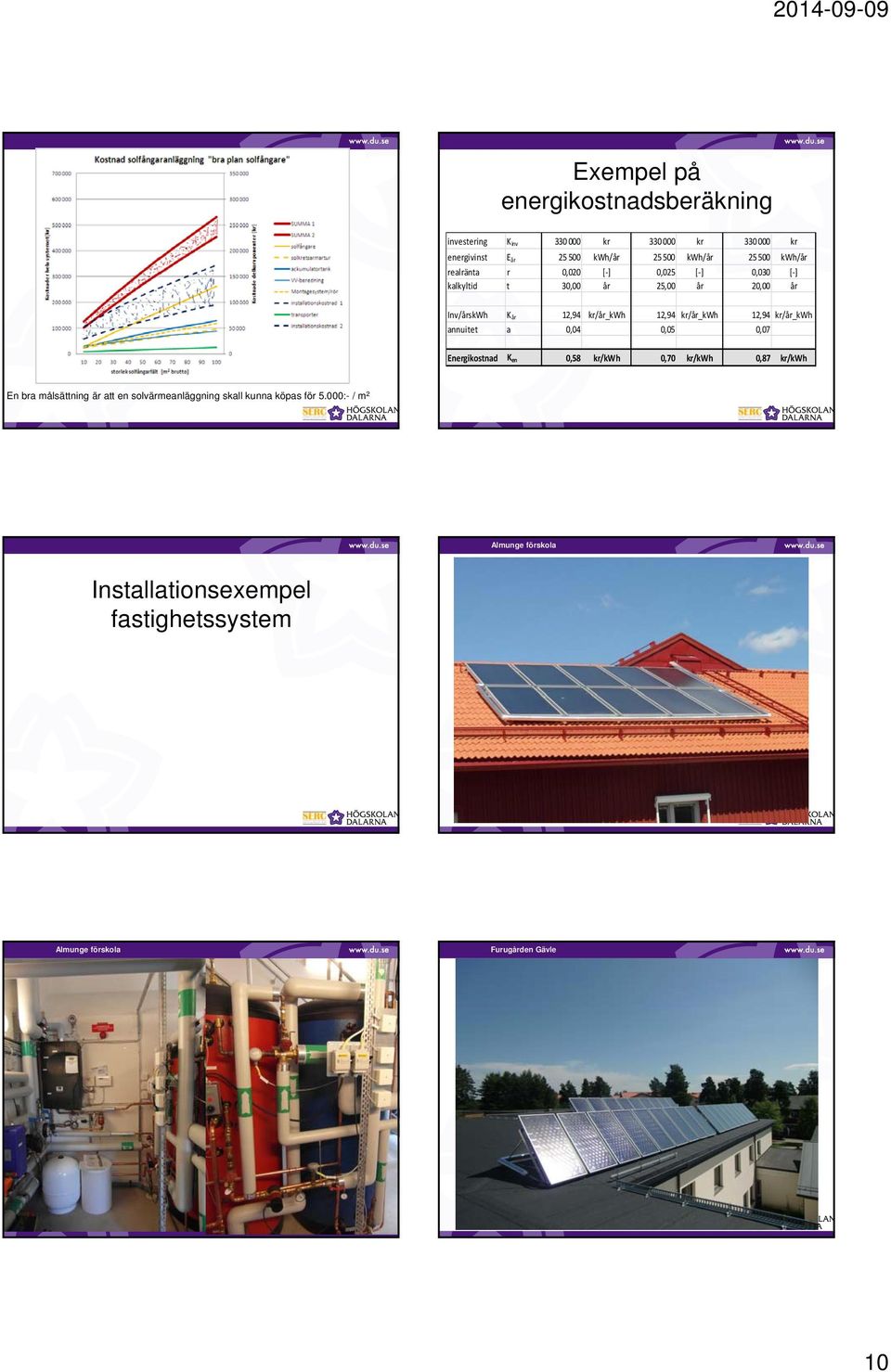 kr/år_kwh,94 kr/år_kwh annuitet a 0,04 0,05 0,07 Energikostnad Ken 0,58 kr/kwh 0,70 kr/kwh 0,87 kr/kwh En bra målsättning är att