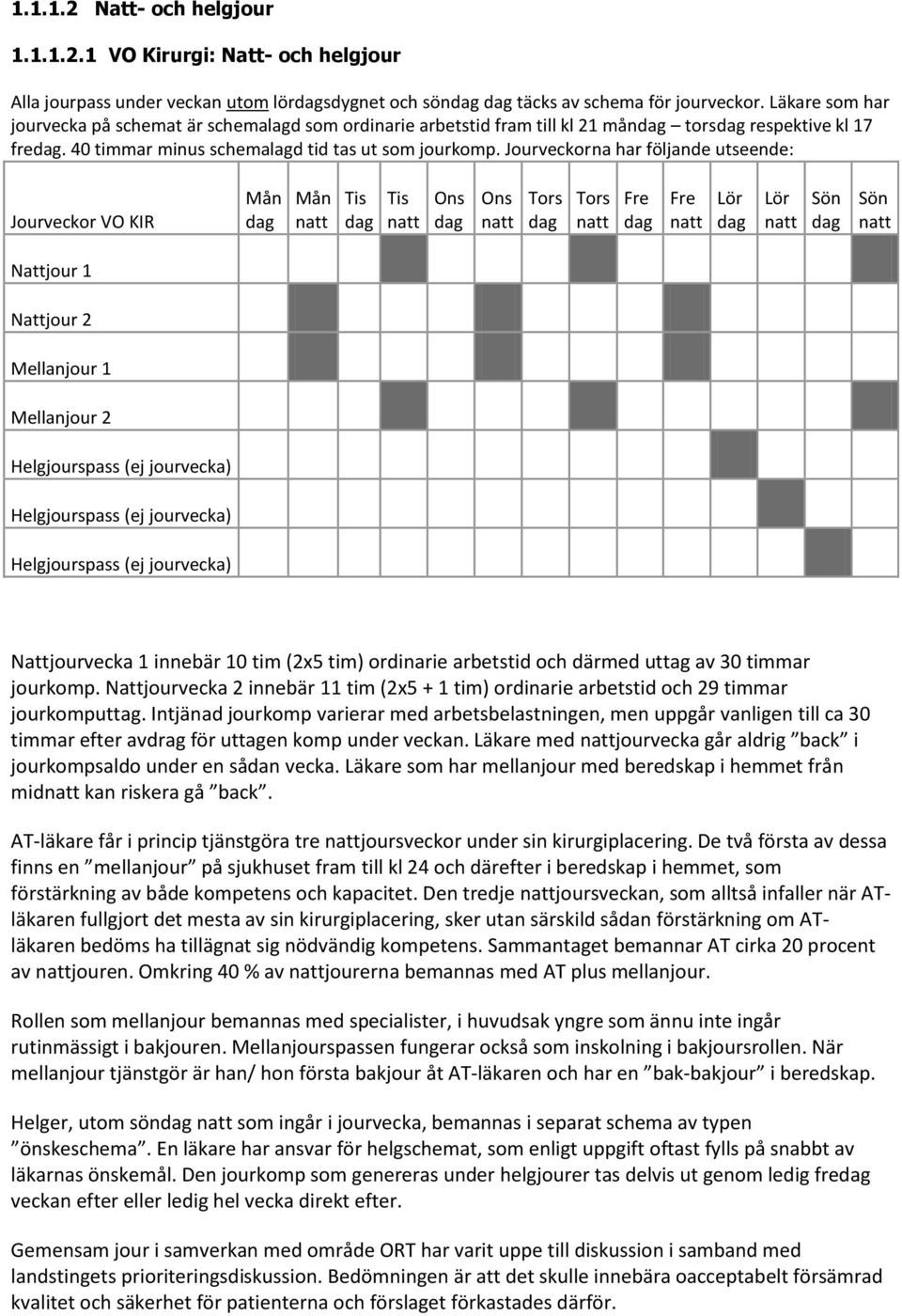 Jourveckorna har följande utseende: Jourveckor VO KIR Mån Mån Tis Tis Ons Ons Tors Tors Fre Fre Lör Lör Sön Sön Nattjour 1 Nattjour 2 Mellanjour 1 Mellanjour 2 Helgjourspass (ej jourvecka)