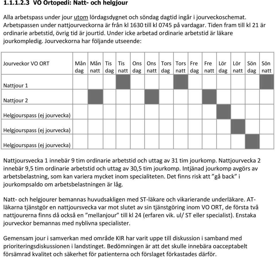 Jourveckorna har följande utseende: Jourveckor VO ORT Mån Mån Tis Tis Ons Ons Tors Tors Fre Fre Lör Lör Sön Sön Nattjour 1 Nattjour 2 Helgjourspass (ej jourvecka) Helgjourspass (ej jourvecka)