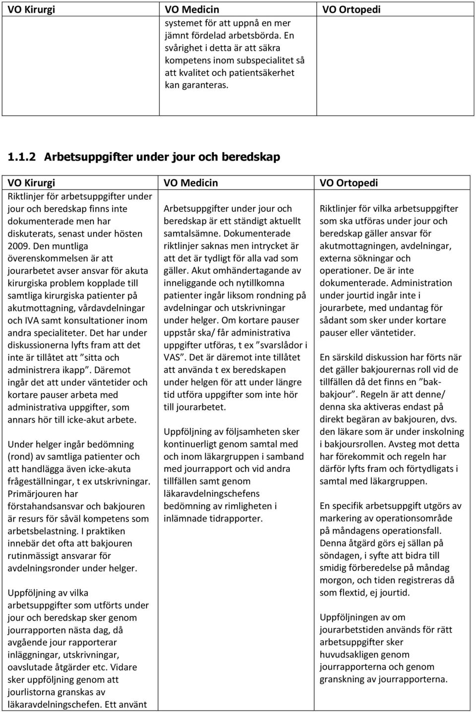 1.2 Arbetsuppgifter under jour och beredskap VO Kirurgi VO Medicin VO Ortopedi Riktlinjer för arbetsuppgifter under jour och beredskap finns inte dokumenterade men har diskuterats, senast under