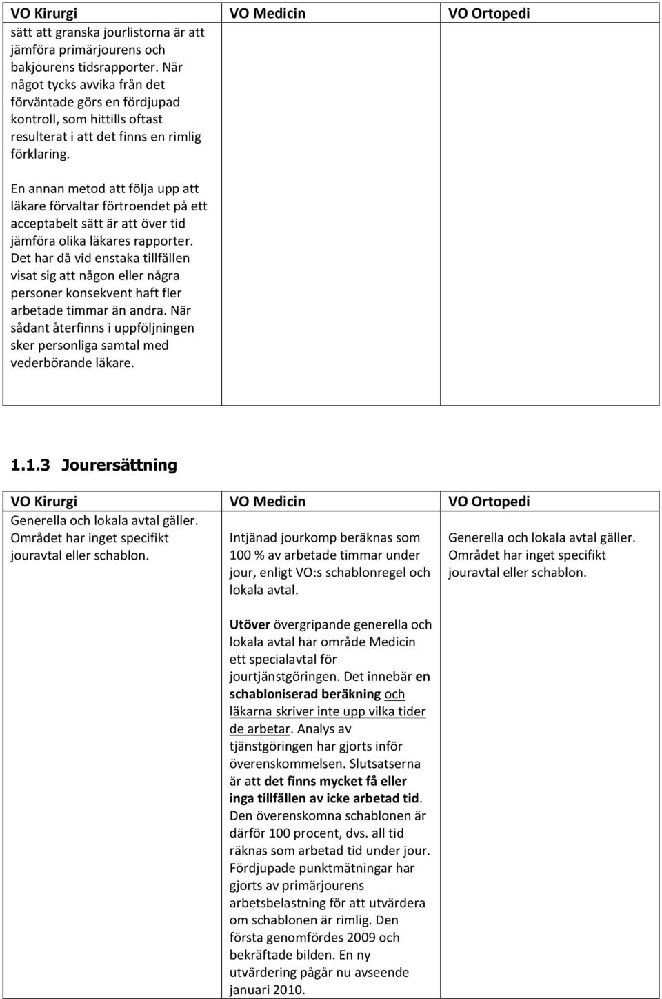 En annan metod att följa upp att läkare förvaltar förtroendet på ett acceptabelt sätt är att över tid jämföra olika läkares rapporter.