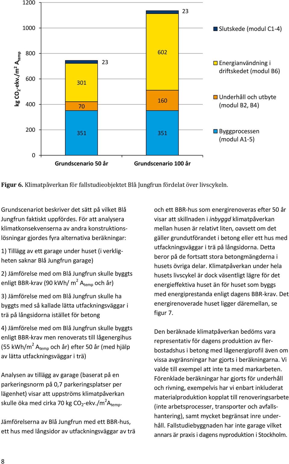 år Figur 6. Klimatpåverkan för fallstudieobjektet Blå Jungfrun fördelat över livscykeln. Grundscenariot beskriver det sätt på vilket Blå Jungfrun faktiskt uppfördes.