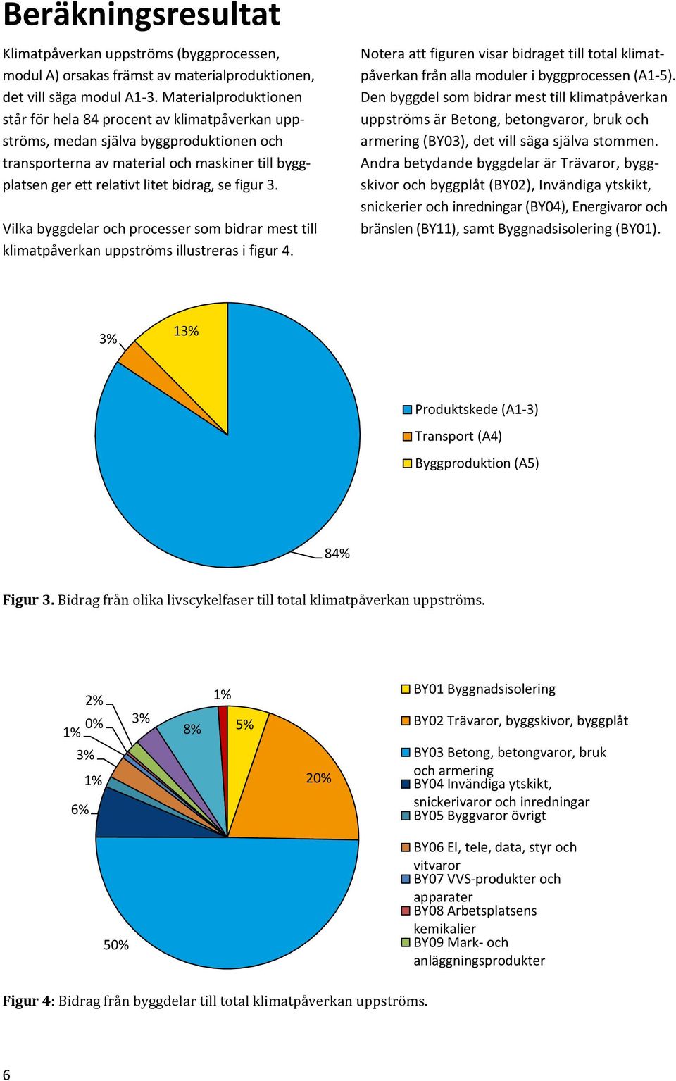 figur 3. Vilka byggdelar och processer som bidrar mest till klimatpåverkan uppströms illustreras i figur 4.