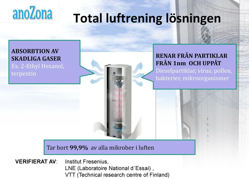 virus, pollen, bakterier, mikroorganismer Tar bort 99,9% av alla mikrober i luften