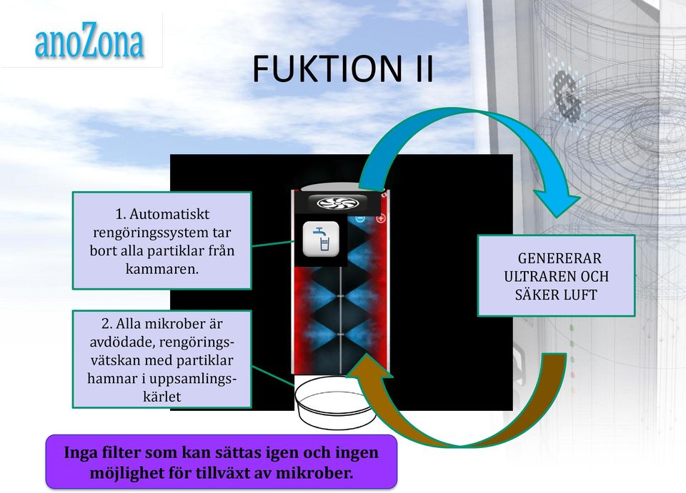 GENERERAR ULTRAREN OCH SÄKER LUFT 2.