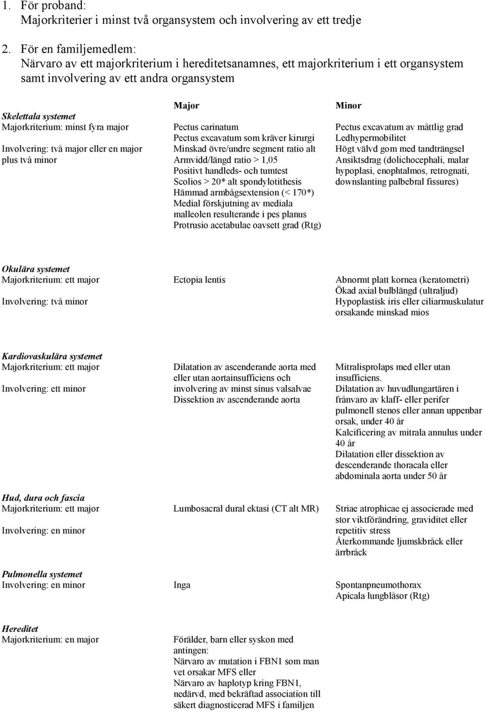 major Involvering: två major eller en major plus två minor Major Pectus carinatum Pectus excavatum som kräver kirurgi Minskad övre/undre segment ratio alt Armvidd/längd ratio > 1,05 Positivt