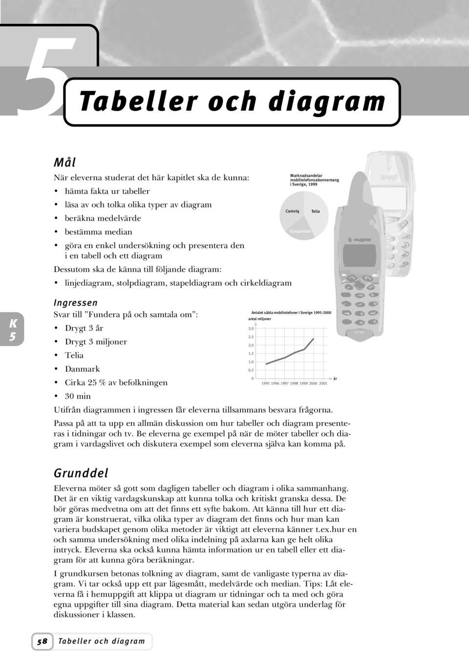 mobiltelefonsabonnemang i Sverige, 1999 Comviq Europolitan Telia Ingressen Svar till Fundera på och samtala om : Drygt 3 år Drygt 3 miljoner Telia Danmark Cirka 2 % av befolkningen 3 min antal