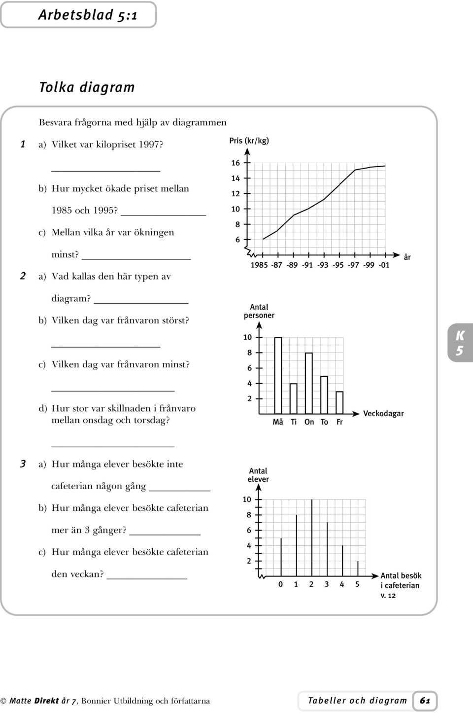 personer c) Vilken dag var frånvaron minst? 1 8 d) Hur stor var skillnaden i frånvaro mellan onsdag och torsdag?