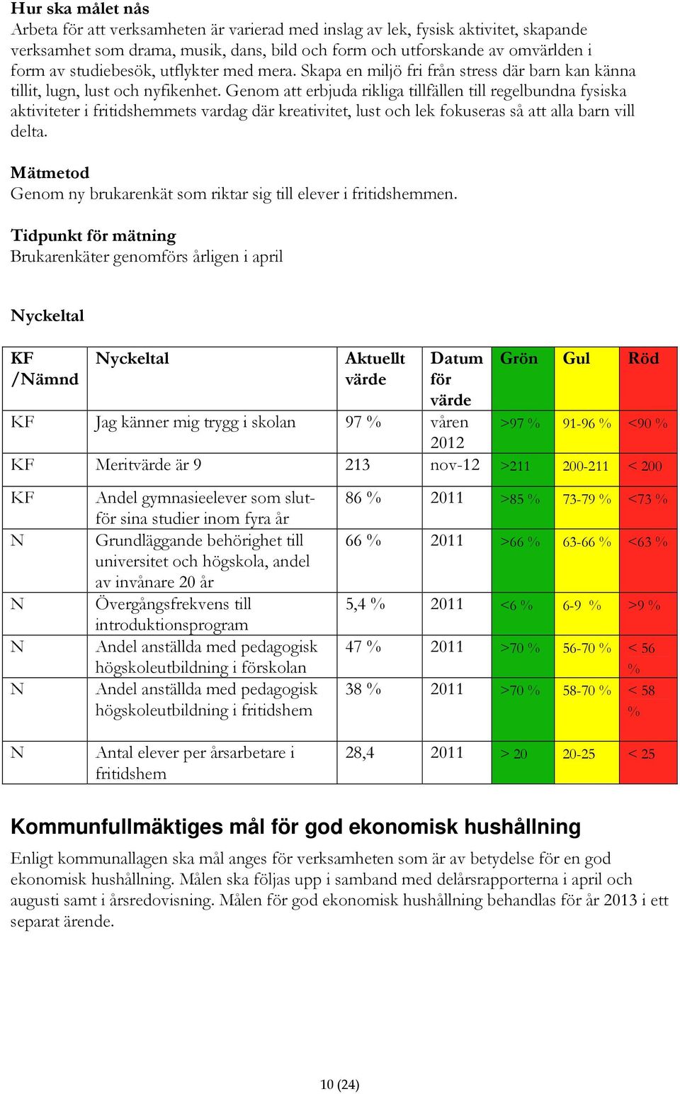 Genom att erbjuda rikliga tillfällen till regelbundna fysiska aktiviteter i fritidshemmets vardag där kreativitet, lust och lek fokuseras så att alla barn vill delta.