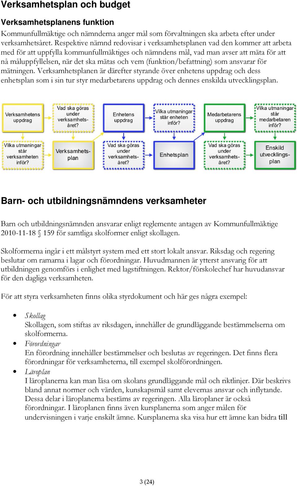 och vem (funktion/befattning) som ansvarar för mätningen.