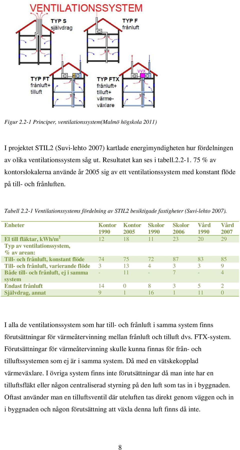 2-1 Ventilationssystems fördelning av STIL2 besiktigade fastigheter (Suvi-lehto 2007).
