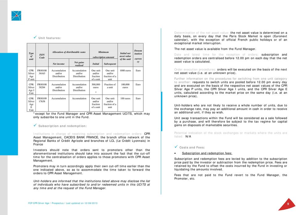 euros * Accumulation Accumulation One unit fraction of a unit Subsequent One unit fraction of a unit Fraction of a unit One unit fraction of a unit Initial net asset value of the unit Denom ination