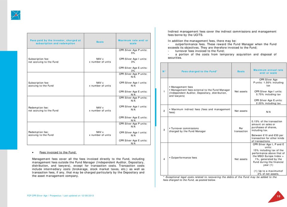 I units: 3% In addition the management fees, there may be: - outperformance fees. These reward the Fund Manager when the Fund exceeds its objectives.