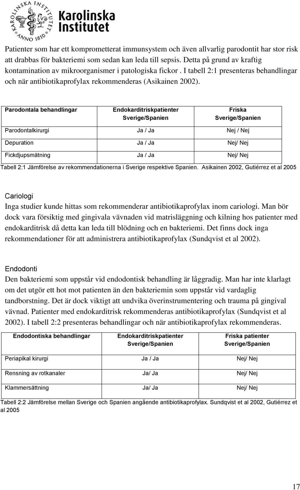 Parodontala behandlingar Endokarditriskpatienter Sverige/Spanien Friska Sverige/Spanien Parodontalkirurgi Ja / Ja Nej / Nej Depuration Ja / Ja Nej/ Nej Fickdjupsmätning Ja / Ja Nej/ Nej Tabell 2:1