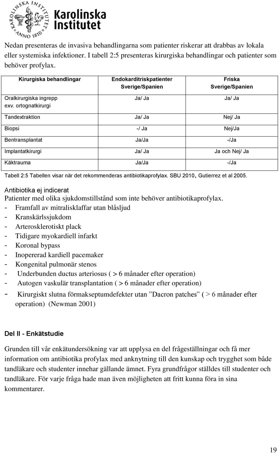 ortognatkirurgi Endokarditriskpatienter Sverige/Spanien Ja/ Ja Friska Sverige/Spanien Ja/ Ja Tandextraktion Ja/ Ja Nej/ Ja Biopsi -/ Ja Nej/Ja Bentransplantat Ja/Ja -/Ja Implantatkirurgi Ja/ Ja Ja
