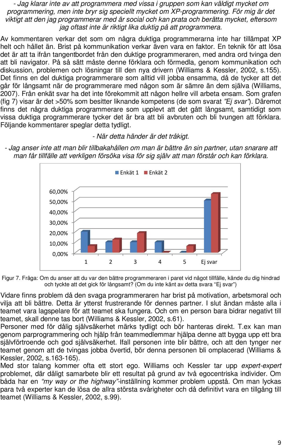 Av kommentaren verkar det som om några duktiga programmerarna inte har tillämpat XP helt och hållet än. Brist på kommunikation verkar även vara en faktor.