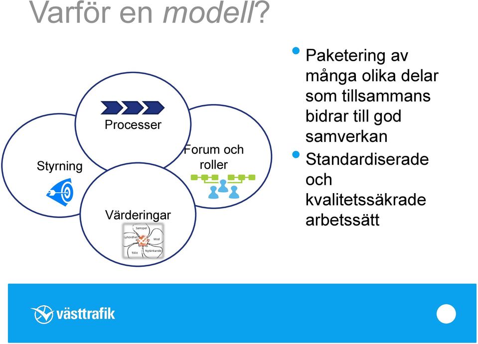 Paketering av många olika delar som tillsammans