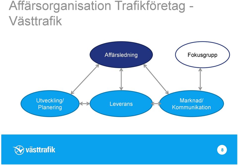 Affärsledning Fokusgrupp