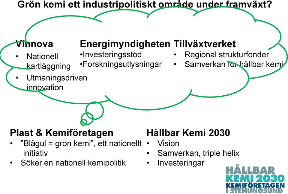 Forskningsutlysningar Tillväxtverket Regional strukturfonder Samverkan för hållbar kemi Plast &