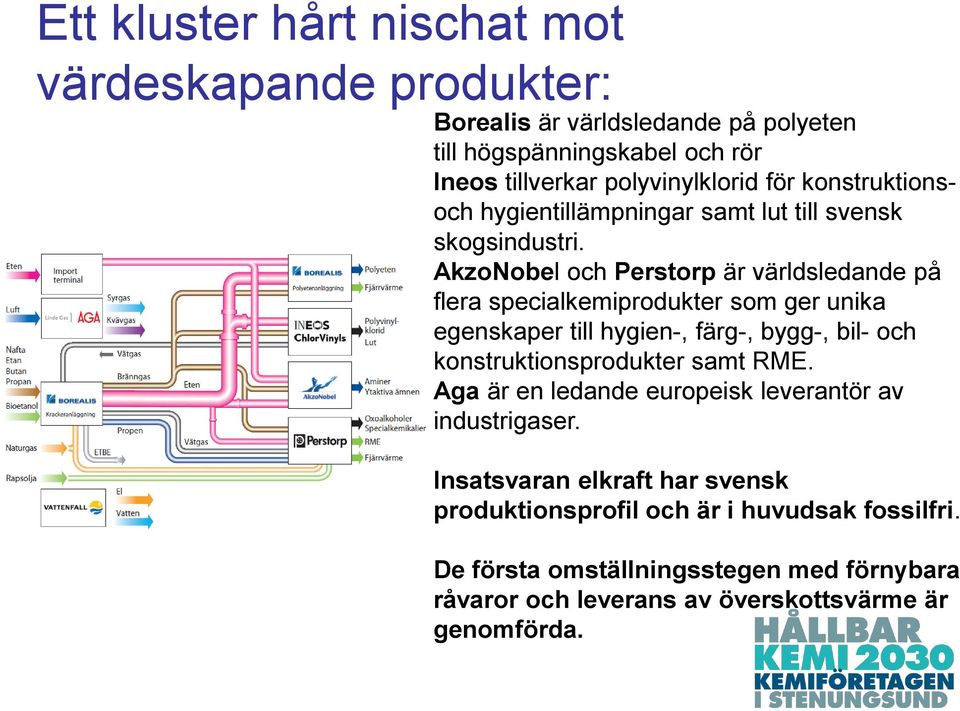 AkzoNobel och Perstorp är världsledande på flera specialkemiprodukter som ger unika egenskaper till hygien-, färg-, bygg-, bil- och konstruktionsprodukter