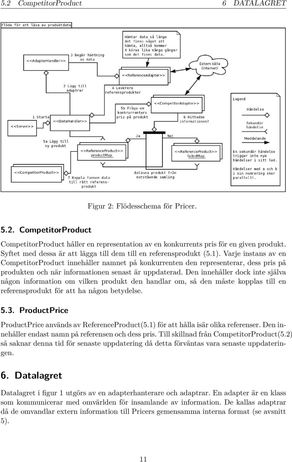 Varje instans av en CompetitorProduct innehåller namnet på konkurrenten den representerar, dess pris på produkten och när informationen senast är uppdaterad.