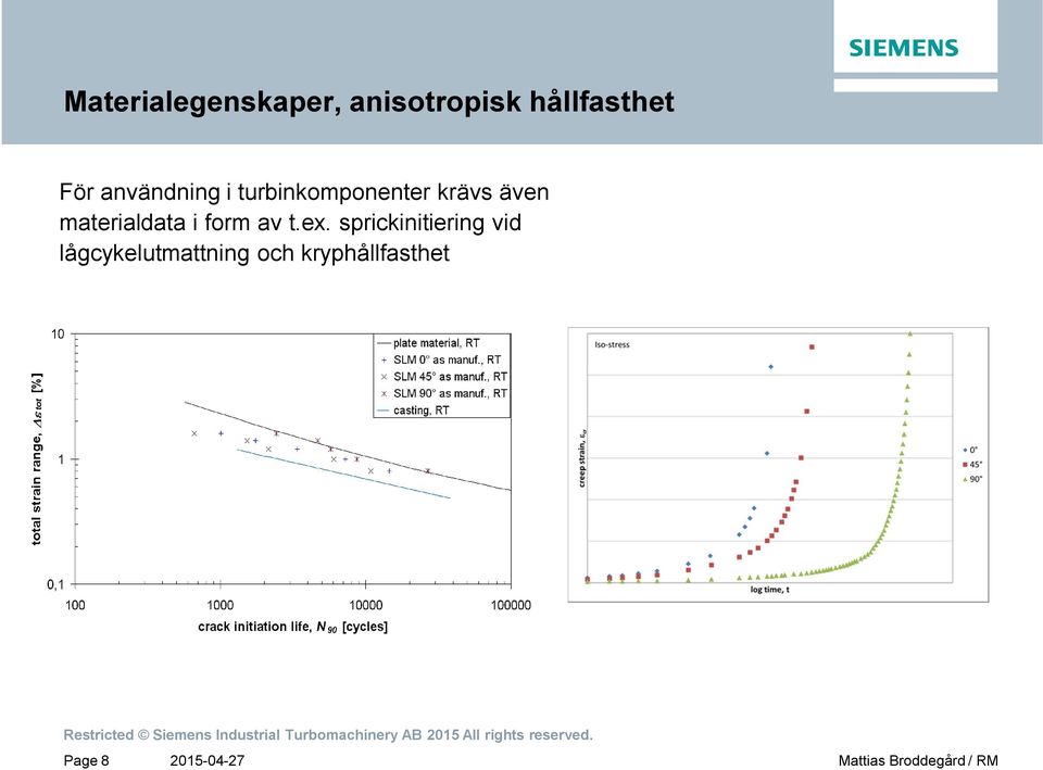 materialdata i form av t.ex.