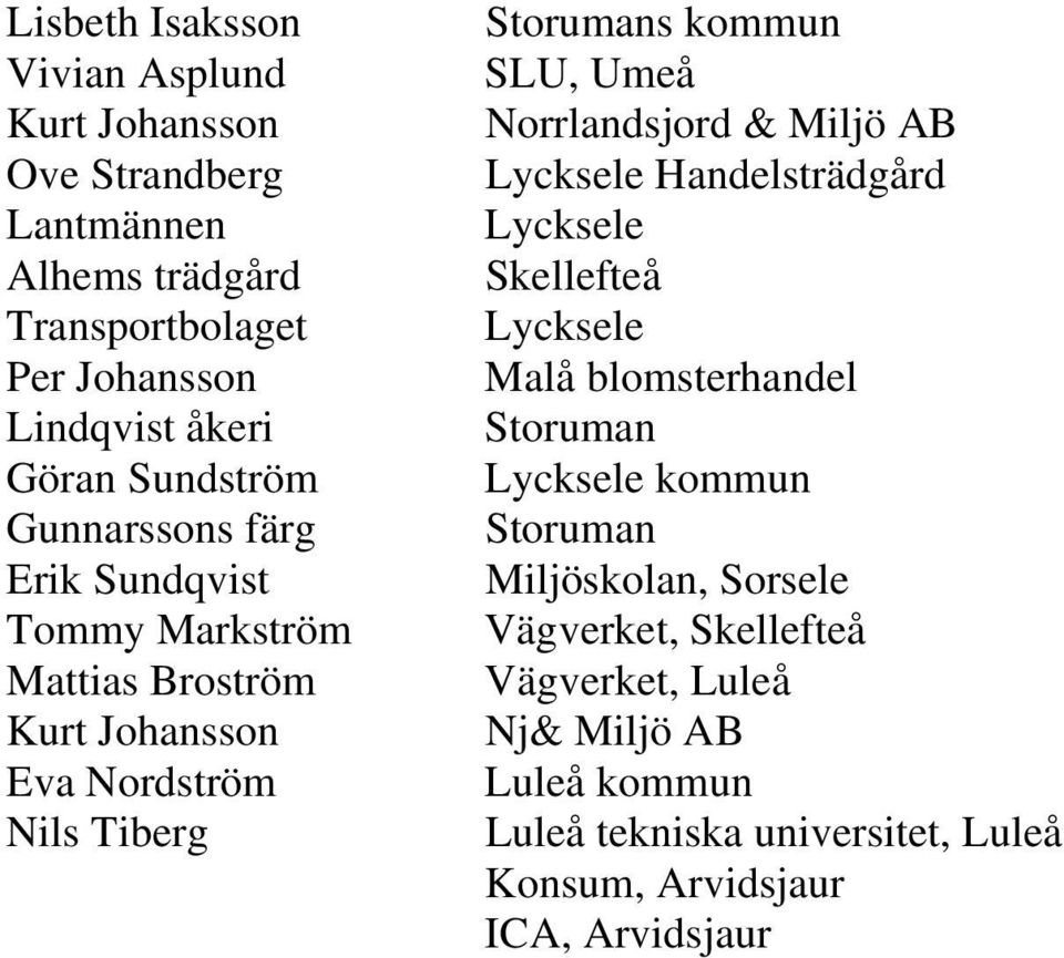 Norrlandsjord & Miljö AB Lycksele Handelsträdgård Lycksele Skellefteå Lycksele Malå blomsterhandel Storuman Lycksele kommun Storuman
