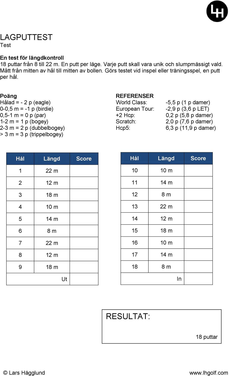 Poäng Hålad = - 2 p (eagle) 0-0,5 m = -1 p (birdie) 0,5-1 m = 0 p (par) 1-2 m = 1 p (bogey) 2-3 m = 2 p (dubbelbogey) > 3 m = 3 p (trippelbogey) REFERENSER World Class: -5,5 p (1 p