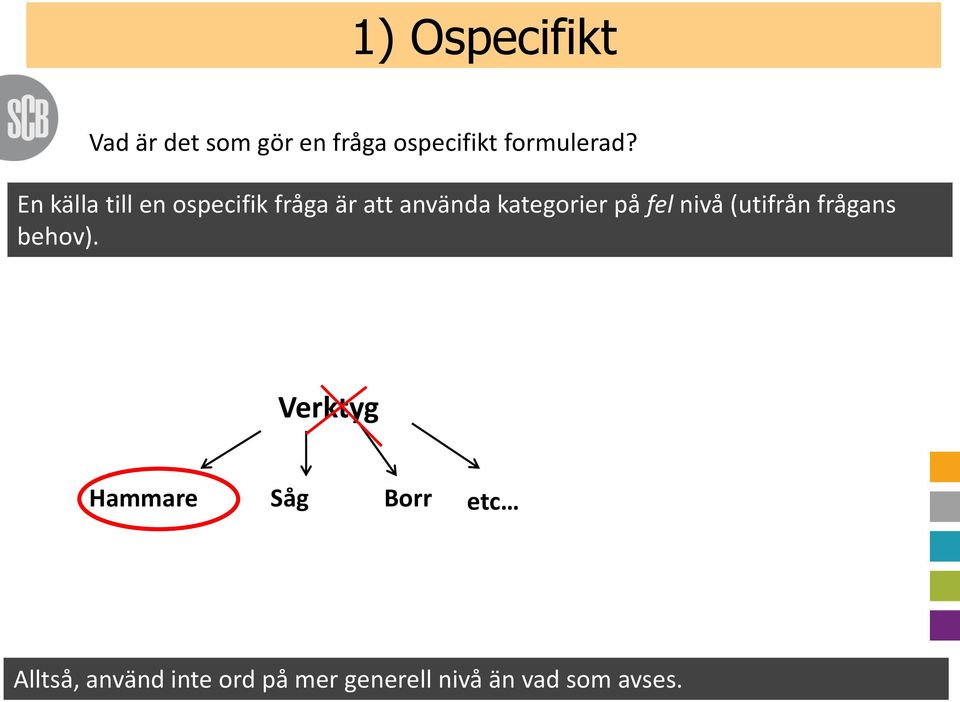 En källa till en ospecifik fråga är att använda kategorier på