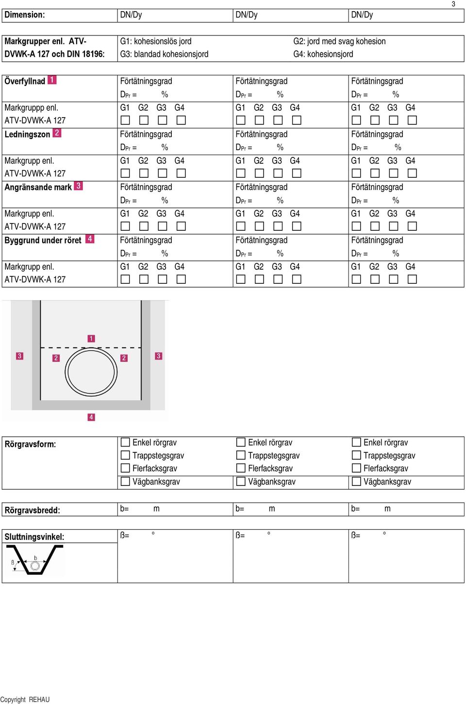 G1 G2 G3 G4 G1 G2 G3 G4 G1 G2 G3 G4 Ledningszon Förtätningsgrad Förtätningsgrad Förtätningsgrad Markgrupp enl.