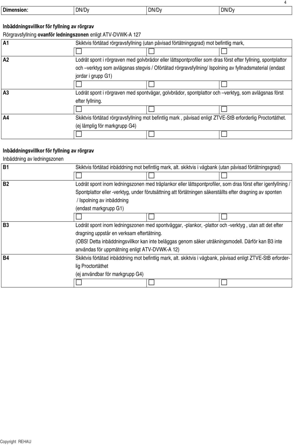 Ispolning av fyllnadsmaterial (endast jordar i grupp G1) A3 Lodrät spont i rörgraven med spontvägar, golvbrädor, spontplattor och verktyg, som avlägsnas först efter fyllning.