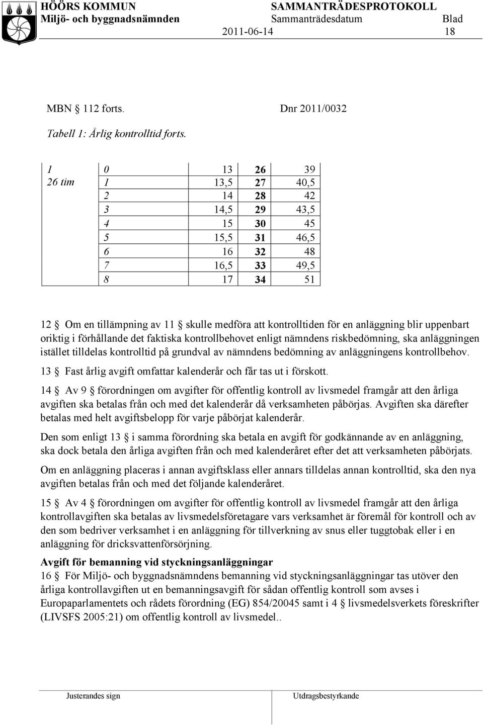 anläggning blir uppenbart oriktig i förhållande det faktiska kontrollbehovet enligt nämndens riskbedömning, ska anläggningen istället tilldelas kontrolltid på grundval av nämndens bedömning av