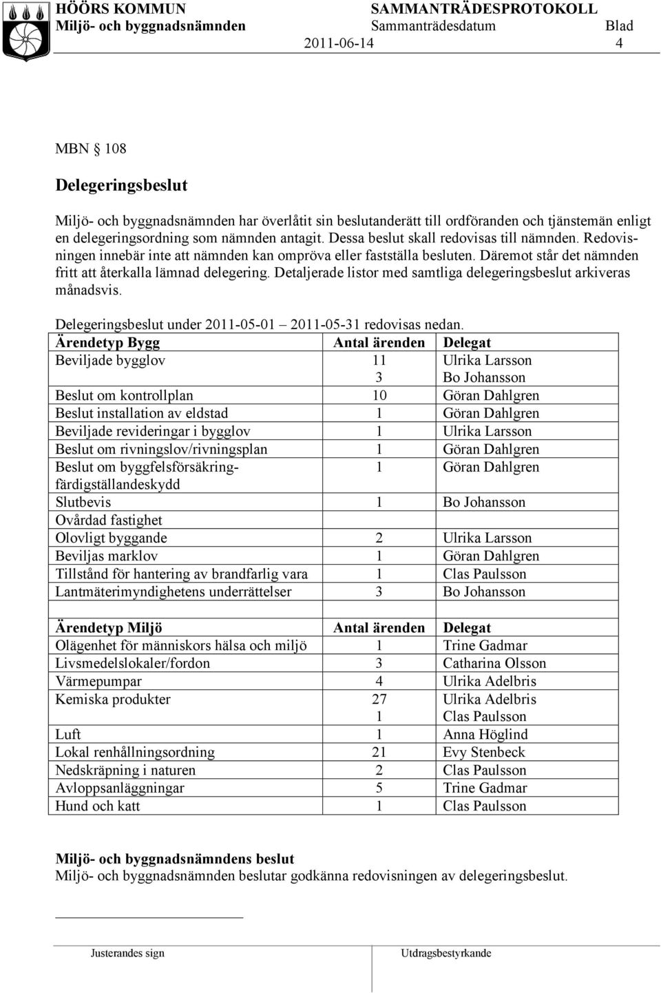 Detaljerade listor med samtliga delegeringsbeslut arkiveras månadsvis. Delegeringsbeslut under 2011-05-01 2011-05-31 redovisas nedan.