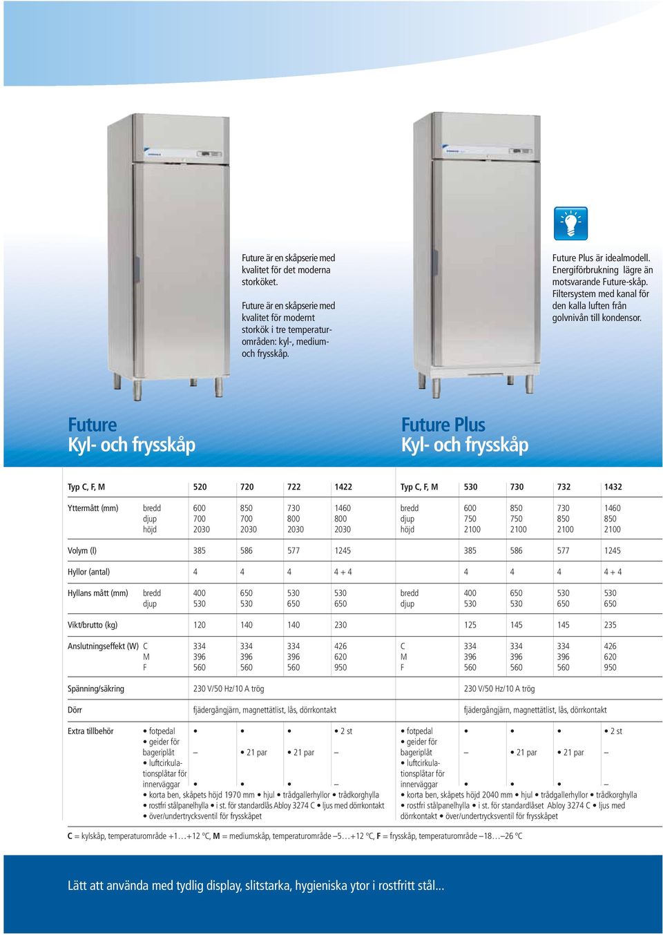 Future Kyl- och frysskåp Future Plus Kyl- och frysskåp Typ C, F, M 520 720 722 1422 Yttermått (mm) bredd 600 850 730 1460 djup 700 700 800 800 höjd 2030 2030 2030 2030 Volym (l) 385 586 577 1245