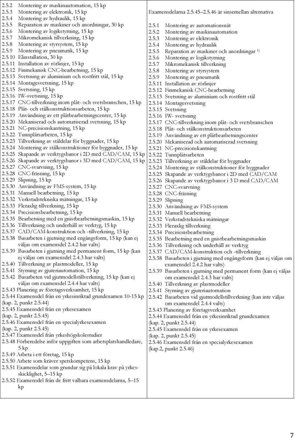 5.13 Svetsning av aluminium och rostfritt stål, 15 kp 2.5.14 Montagesvetsning, 15 kp 2.5.15 Svetsning, 15 kp 2.5.16 IW-svetsning, 15 kp 2.5.17 CNC-tillverkning inom plåt- och svetsbranschen, 15 kp 2.