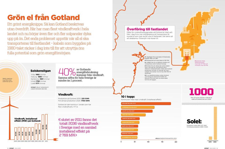 Överföring till fastlandet Målet för vindkraftsutbyggnaden på Gotland är högt satt. Men i dag finns inte möjligheterna att transportera så mycket el som man skulle vilja till fastlandet.