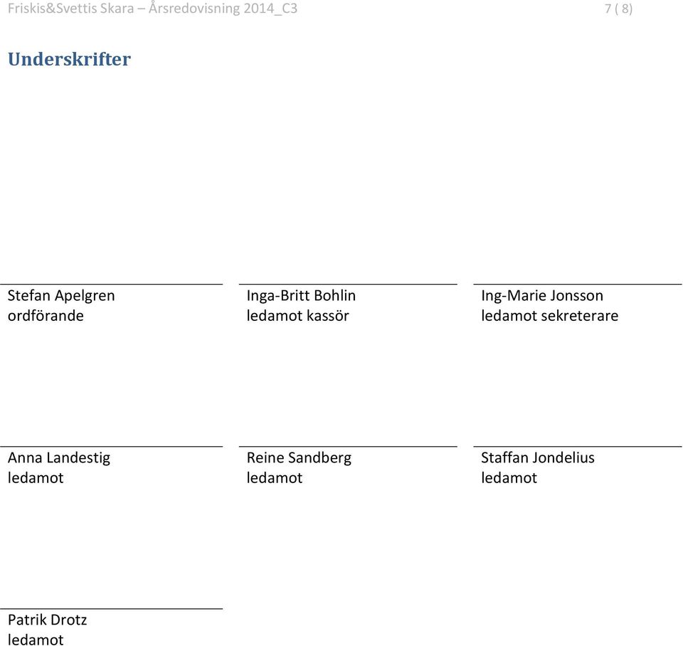 Jonsson ordförande ledamot kassör ledamot sekreterare Anna