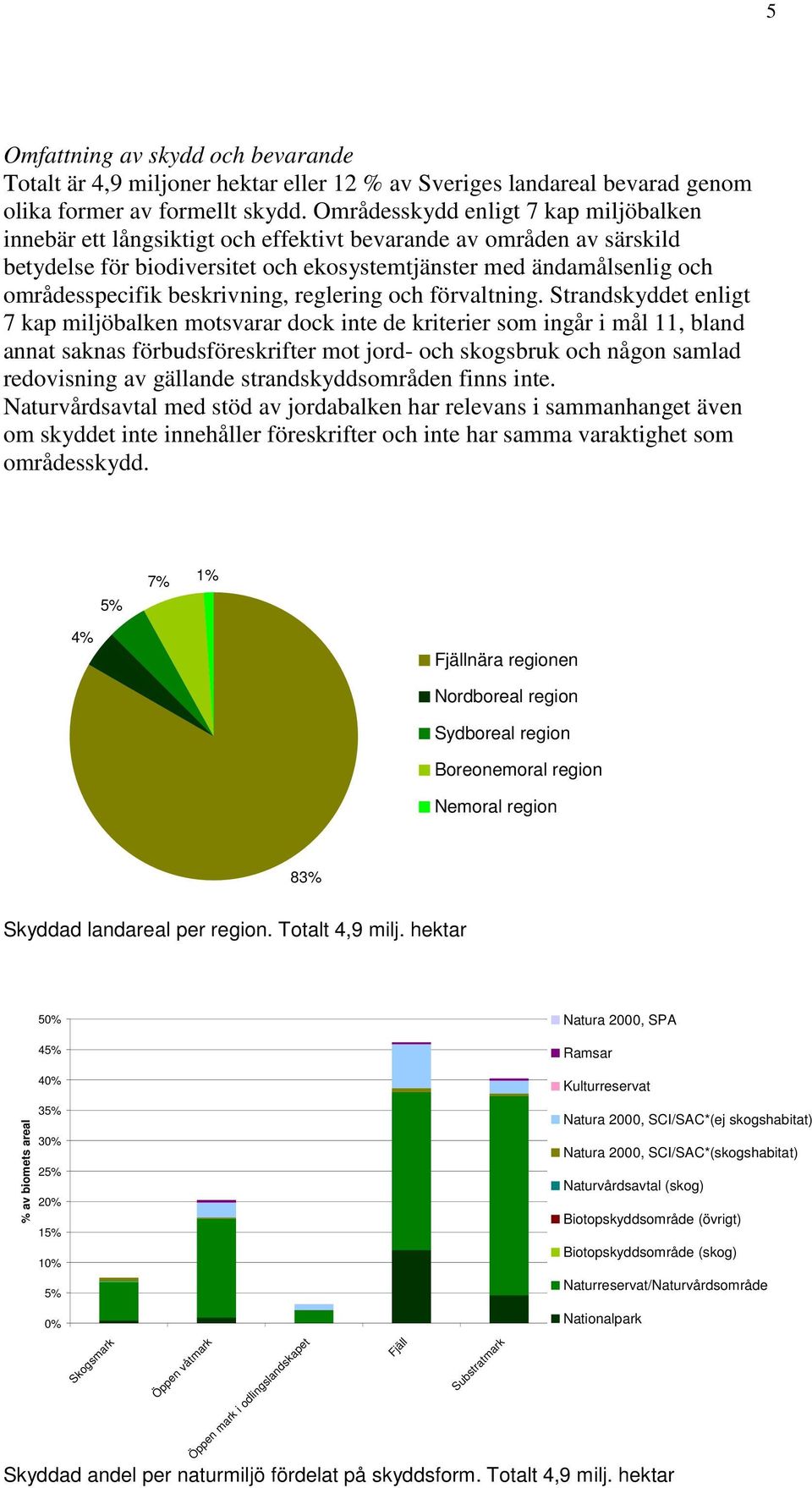 beskrivning, reglering och förvaltning.