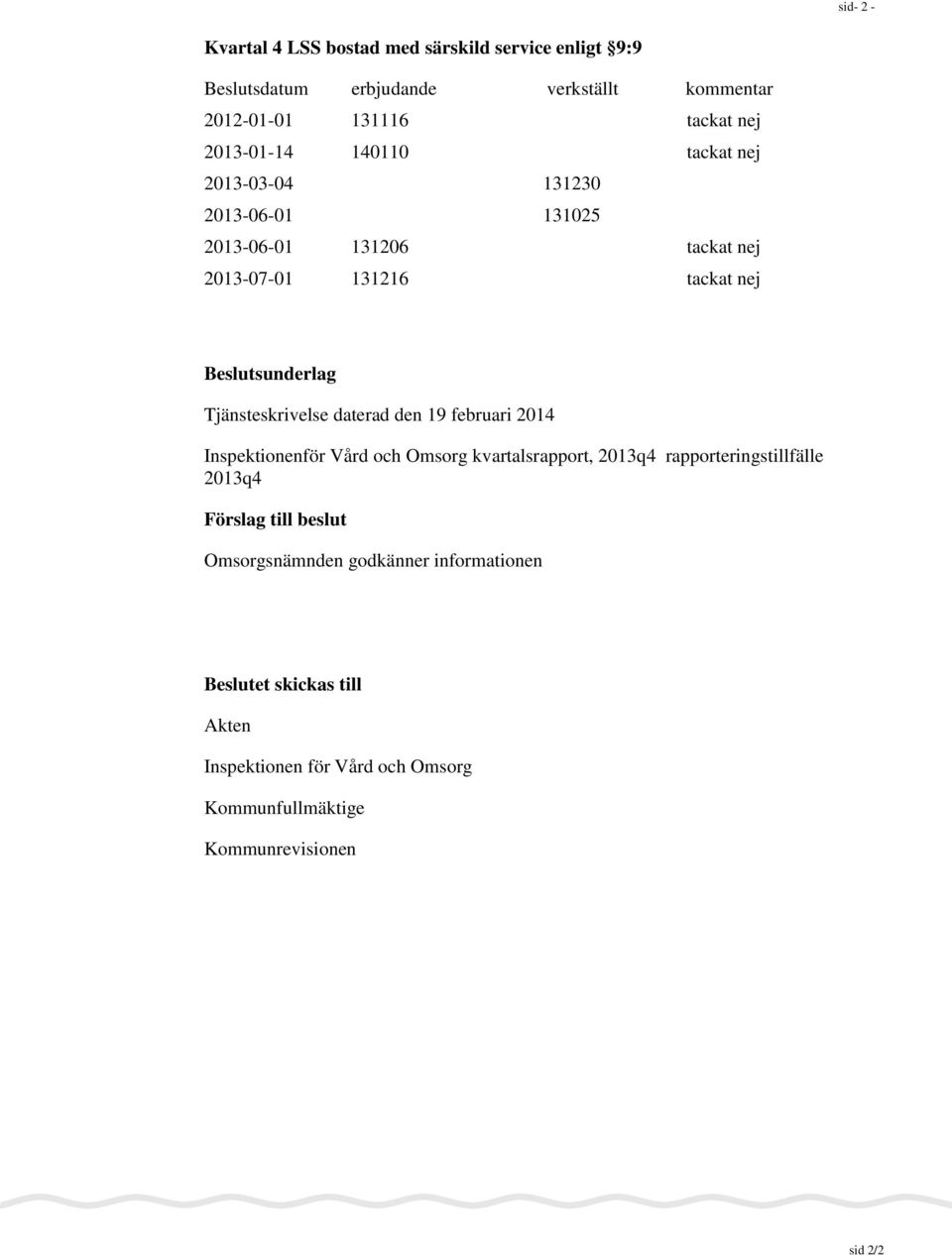 Tjänsteskrivelse daterad den 19 februari 2014 Inspektionenför Vård och Omsorg kvartalsrapport, 2013q4 rapporteringstillfälle 2013q4 Förslag