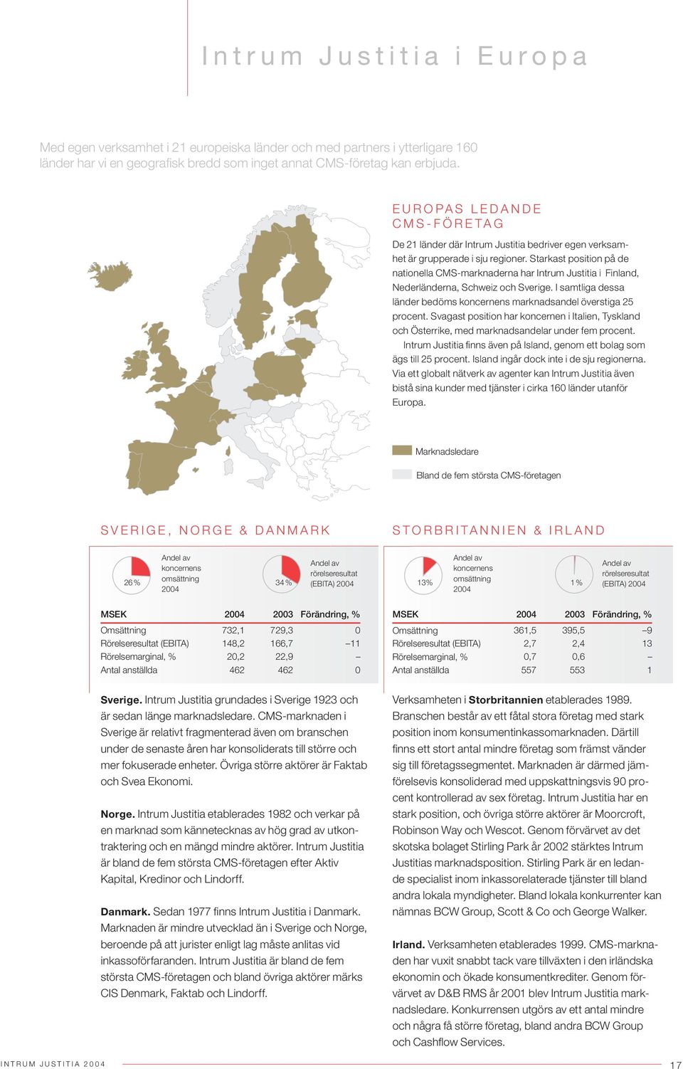 Starkast position på de nationella CMS-marknaderna har Intrum Justitia i Finland, Nederländerna, Schweiz och Sverige. I samtliga dessa länder bedöms koncernens marknadsandel överstiga 25 procent.