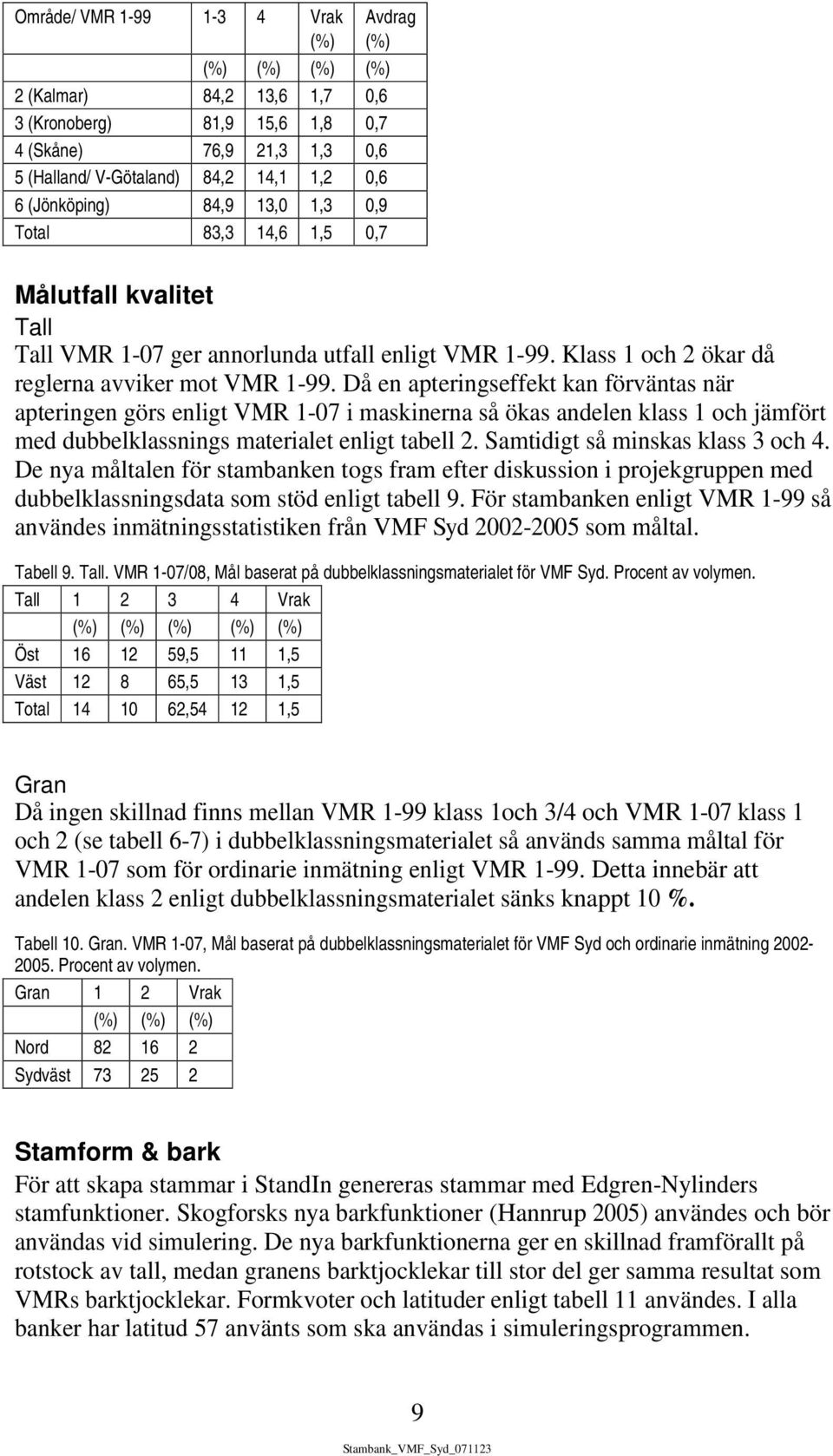 Då en apteringseffekt kan förväntas när apteringen görs enligt VMR 1-07 i maskinerna så ökas andelen klass 1 och jämfört med dubbelklassnings materialet enligt tabell 2.