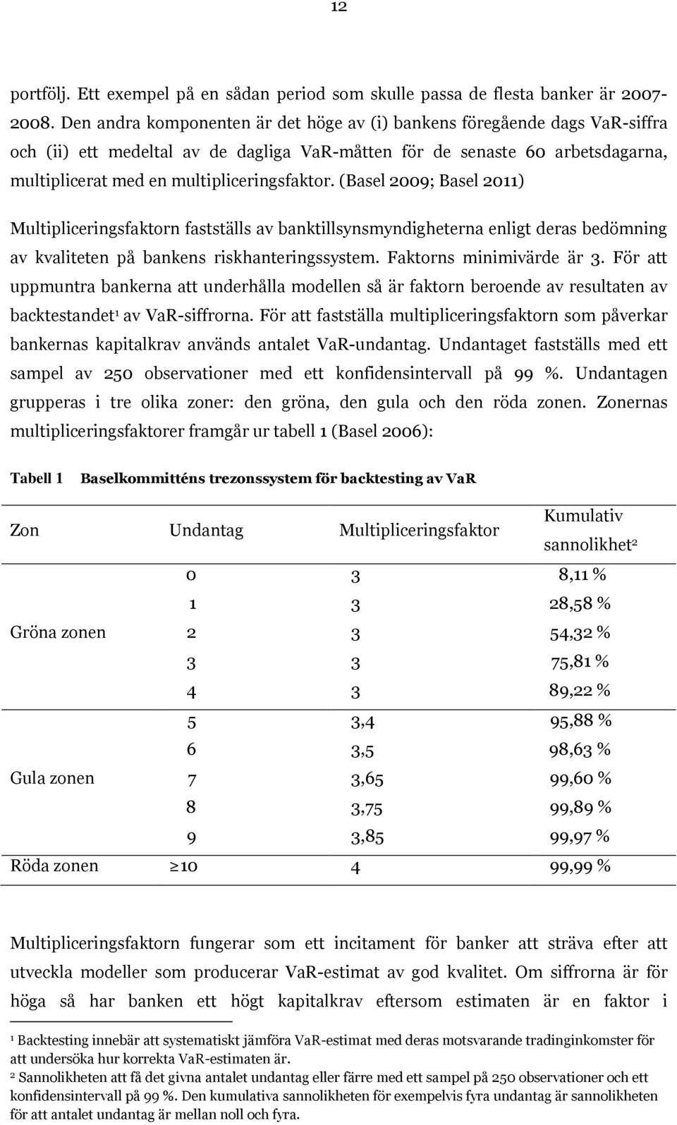 (Basel 2009; Basel 2011) Multipliceringsfaktorn fastställs av banktillsynsmyndigheterna enligt deras bedömning av kvaliteten på bankens riskhanteringssystem. Faktorns minimivärde är 3.