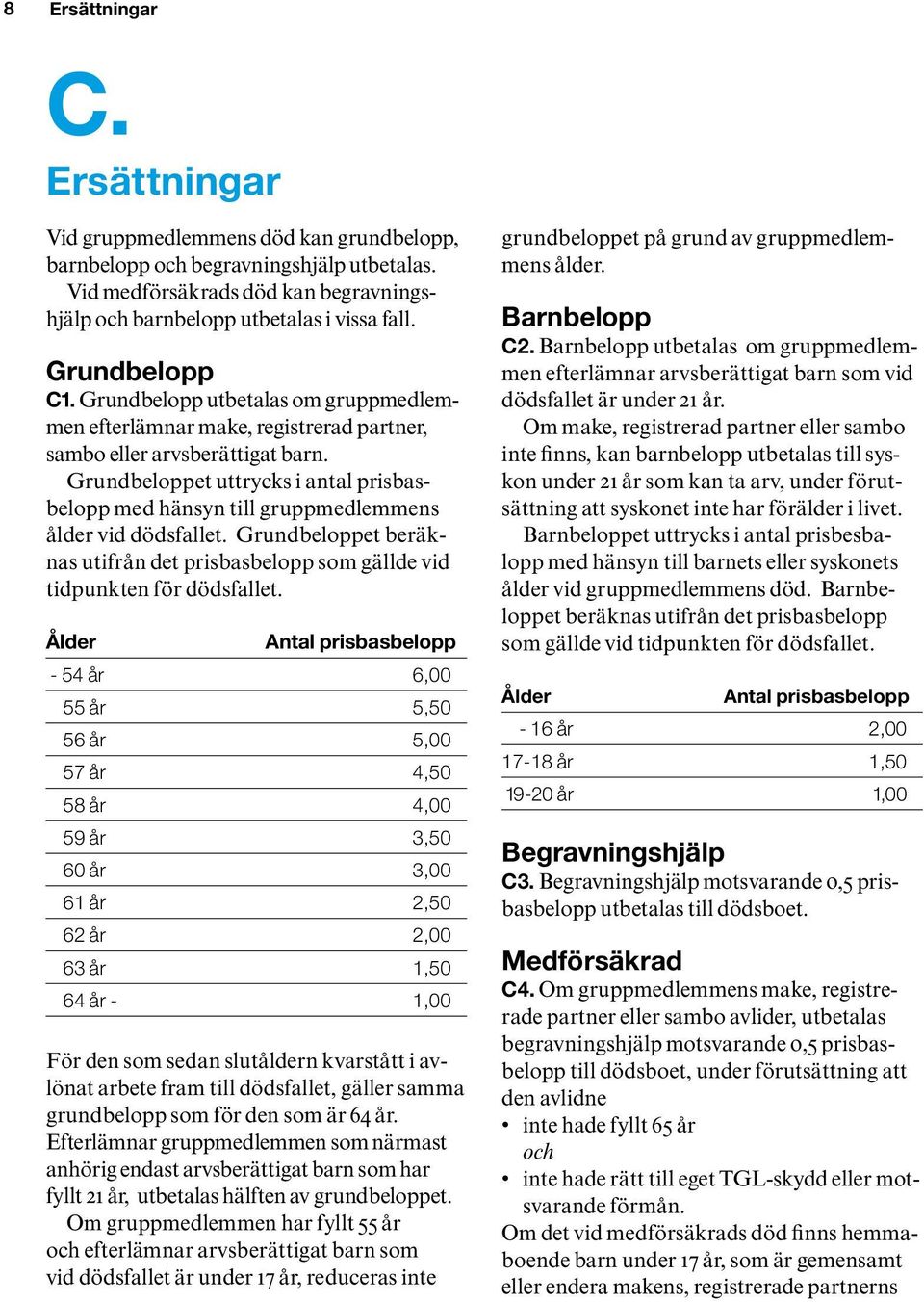 Grundbeloppet uttrycks i antal prisbasbelopp med hänsyn till gruppmedlemmens ålder vid dödsfallet. Grundbeloppet beräknas utifrån det prisbasbelopp som gällde vid tidpunkten för dödsfallet.