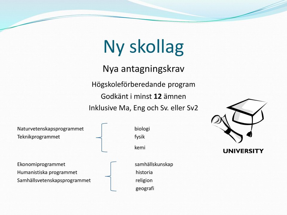 eller Sv2 Naturvetenskapsprogrammet Teknikprogrammet biologi fysik