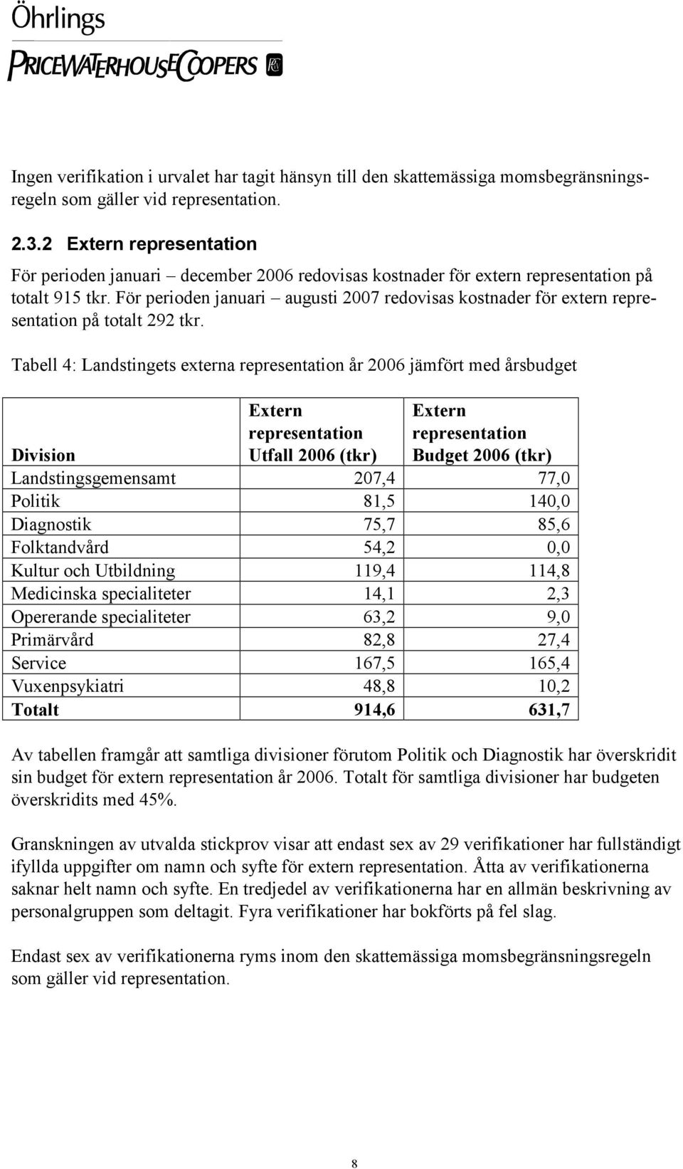 För perioden januari augusti 2007 redovisas kostnader för extern representation på totalt 292 tkr.