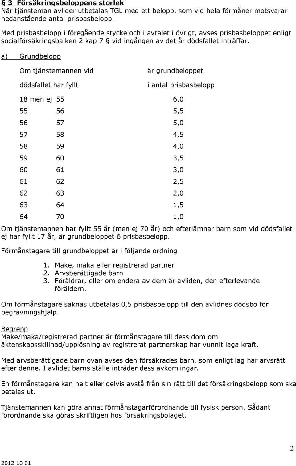 a) Grundbelopp Om tjänstemannen vid dödsfallet har fyllt är grundbeloppet i antal prisbasbelopp 18 men ej 55 6,0 55 56 5,5 56 57 5,0 57 58 4,5 58 59 4,0 59 60 3,5 60 61 3,0 61 62 2,5 62 63 2,0 63 64