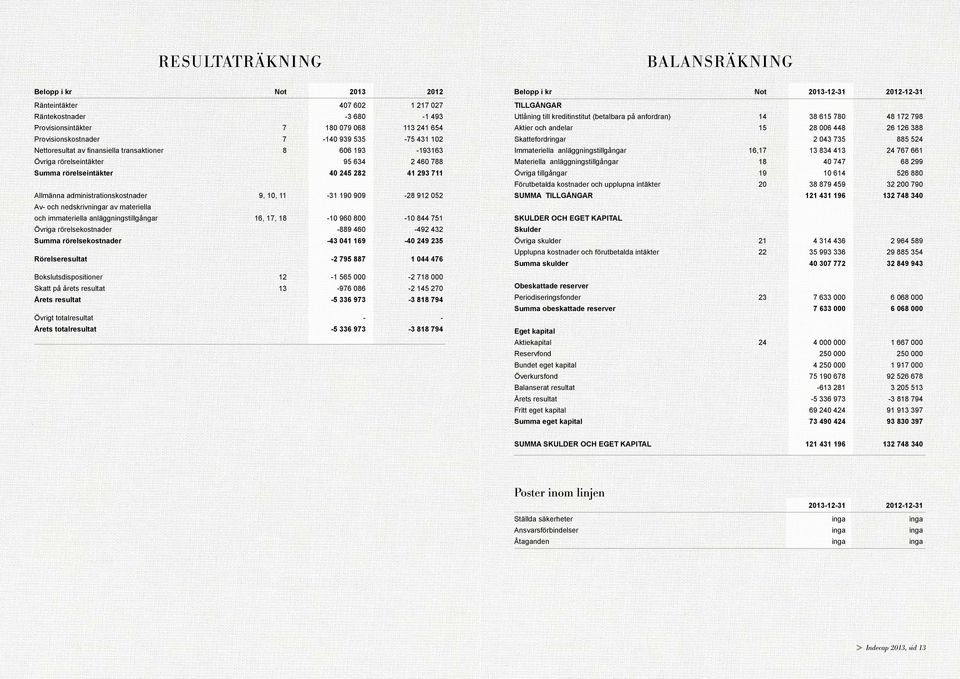 190 909-28 912 052 Av- och nedskrivningar av materiella och immateriella anläggningstillgångar 16, 17, 18-10 960 800-10 844 751 Övriga rörelsekostnader -889 460-492 432 Summa rörelsekostnader -43 041