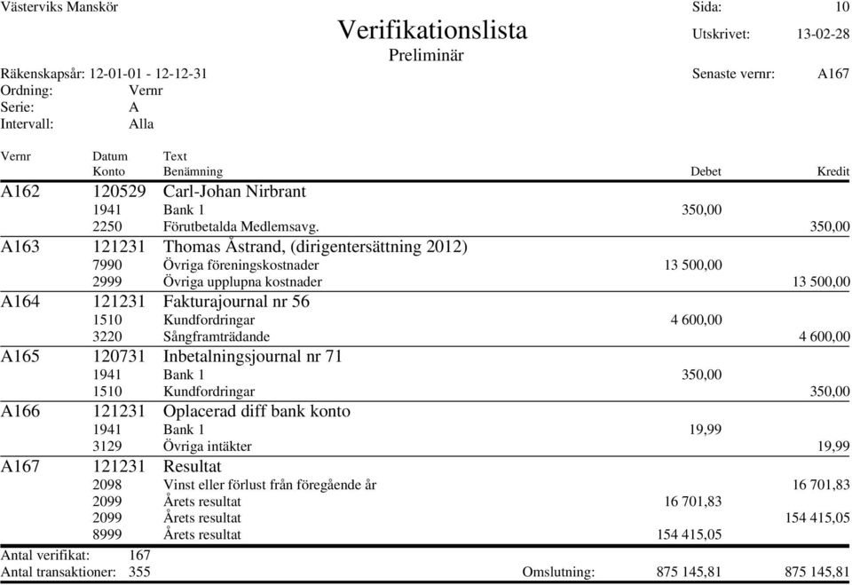 Kundfordringar 4 600,00 3220 Sångframträdande 4 600,00 165 120731 Inbetalningsjournal nr 71 1510 Kundfordringar 350,00 166 121231 Oplacerad diff bank konto 1941 Bank 1 19,99 3129 Övriga